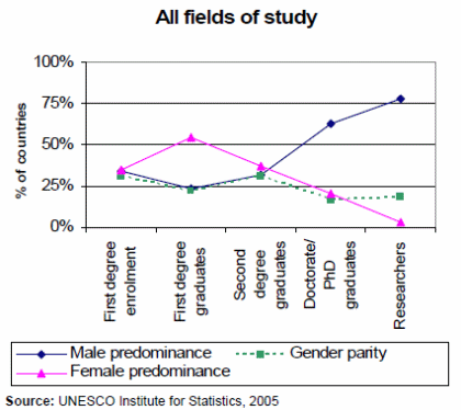 Fix the system, not the women, Science