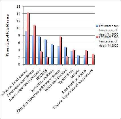 Enfermedades Cronicas Hechos Y Cifras America Latina Y El Caribe