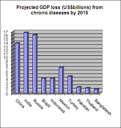 Economic Loss Graph