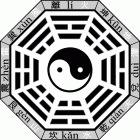 Chinese eight diagrams theory