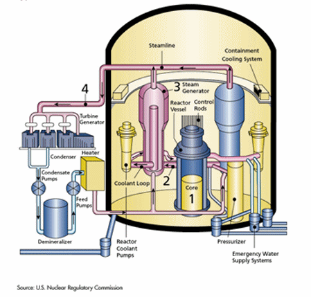 US Nuclear Regulatory Commission