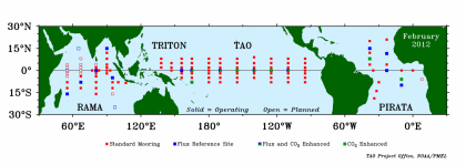 TAO Project Office, NOAA/PMEL